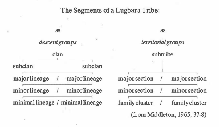 File:Lugbara tribe segments.png